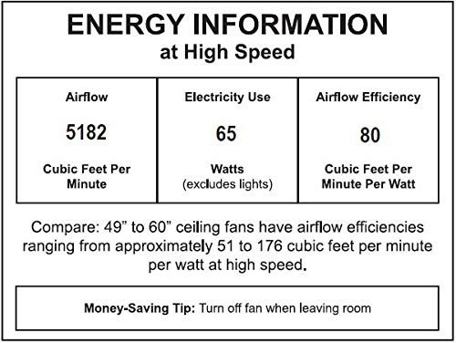 Amazon Brand – Rivet Modern Straight Blade Remote Control Flush Mount Ceiling Fan with Integrated LED Light - 53 x 53 x 16 Inches, Matte Black