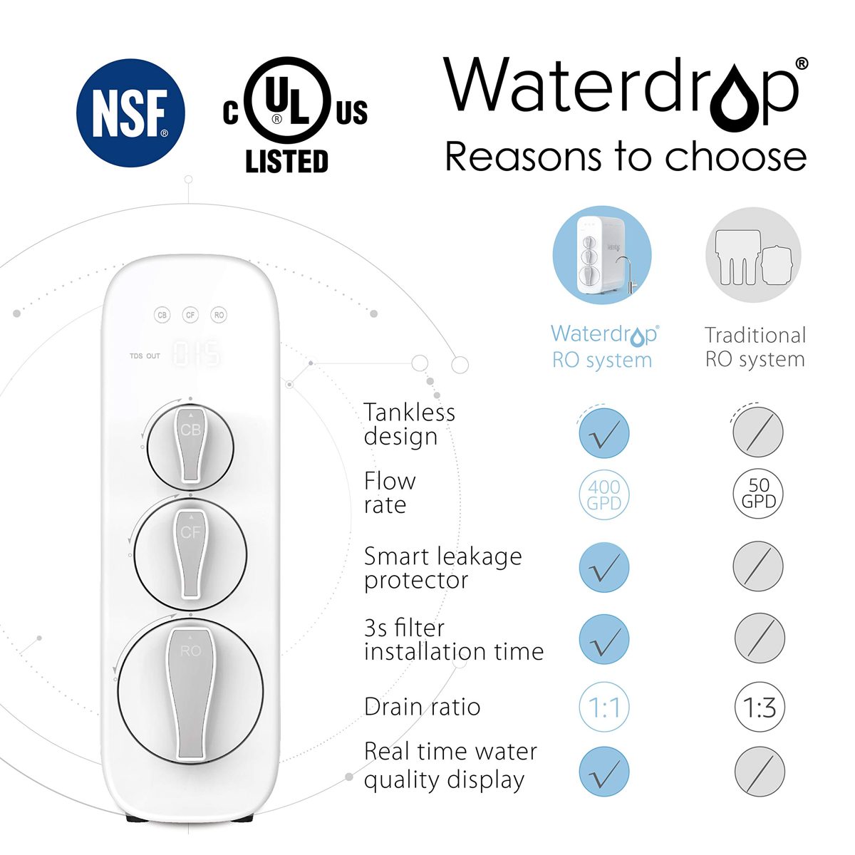 Waterdrop RO Reverse Osmosis Drinking Water Filtration System, NSF Certified, TDS Reduction, 400 GPD Fast Flow, Tankless, Compact, Smart Faucet, 1:1 Drain Ratio, UL Listed Power, USA Tech, WD-G3-W