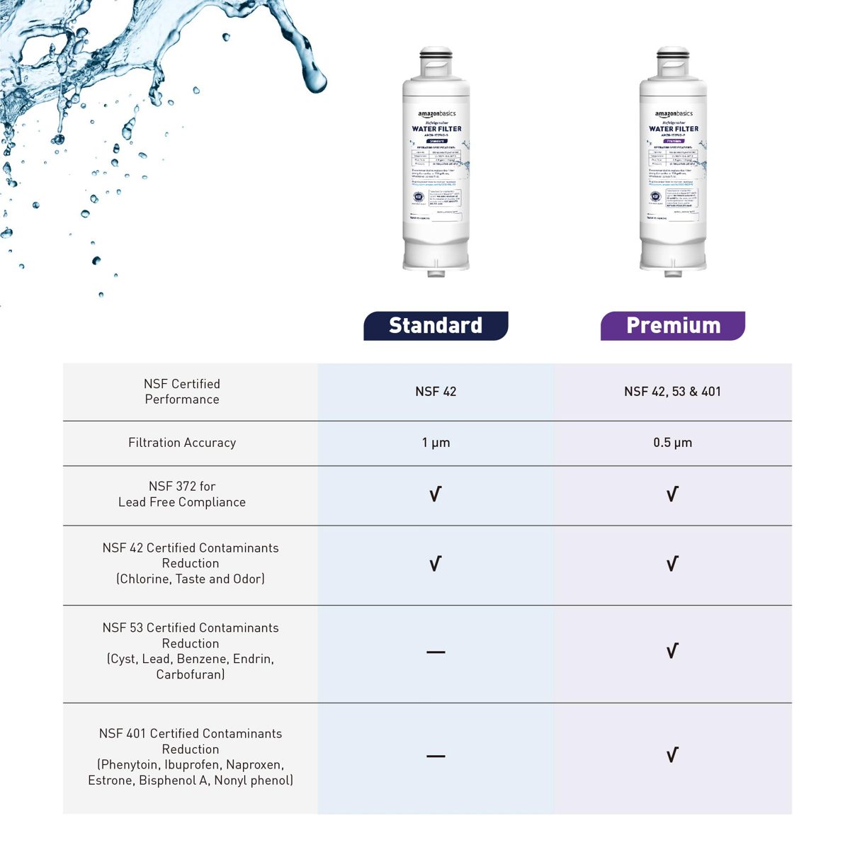 AmazonBasics Replacement Samsung DA97-17376B, HAF-QIN/EXP Refrigerator Water Filter, 1-Pack, Standard Filtration