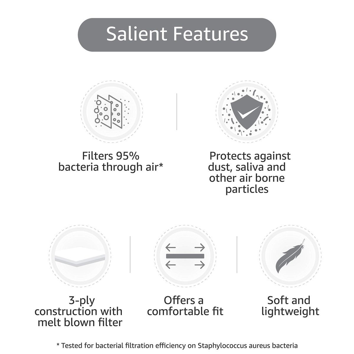 Amazon Brand - Solimo 3-Ply Disposable Surgical Mask with Meltblown Filter, Set of 50