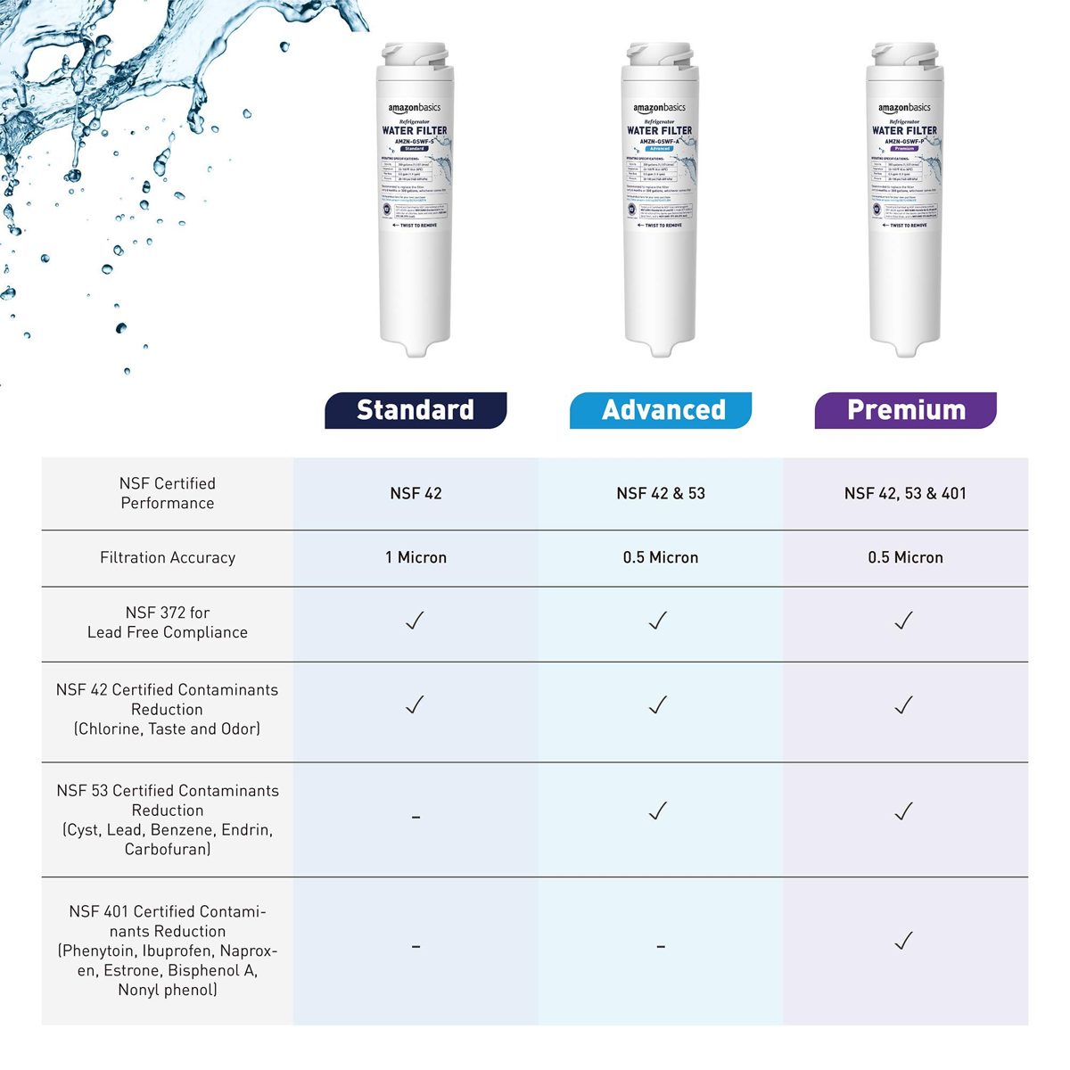 AmazonBasics Replacement GE GSWF Refrigerator Water Filter Cartridge - Advanced Filtration (Renewed)