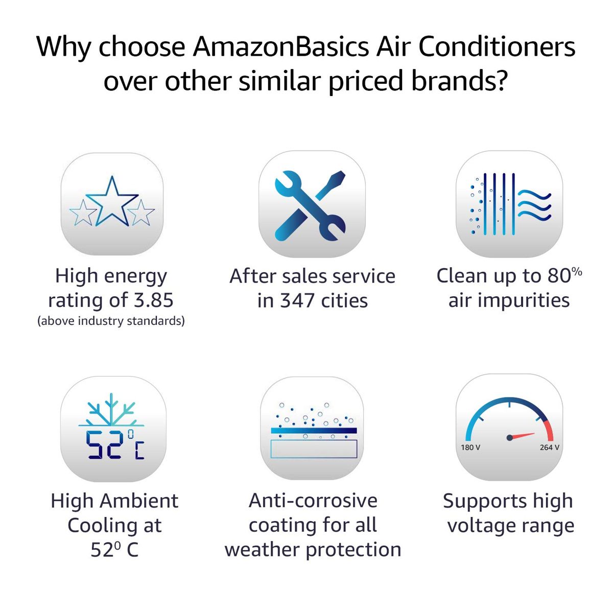 AmazonBasics 1 Ton 3 Star 2020 Inverter Split AC with High Density filter (Copper Condenser, White)