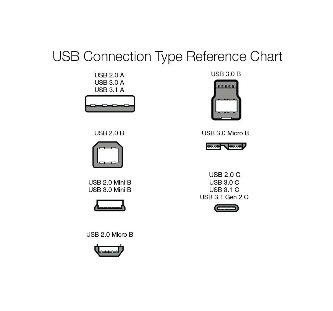 AmazonBasics USB Type-C to USB Type-C 2.0 Cable
