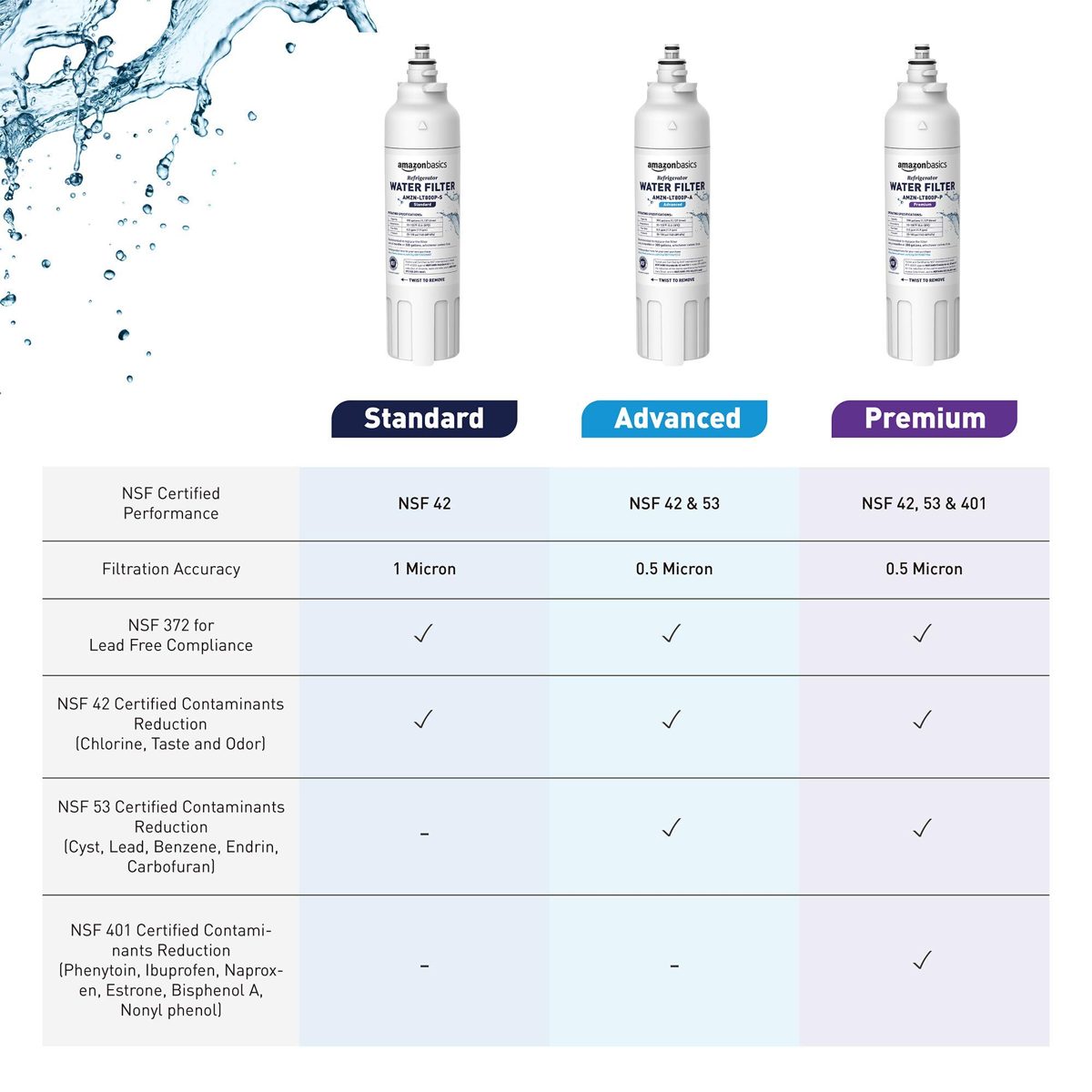 AmazonBasics Replacement LG LT800P Refrigerator Water Filter Cartridge - Premium Filtration (Renewed)