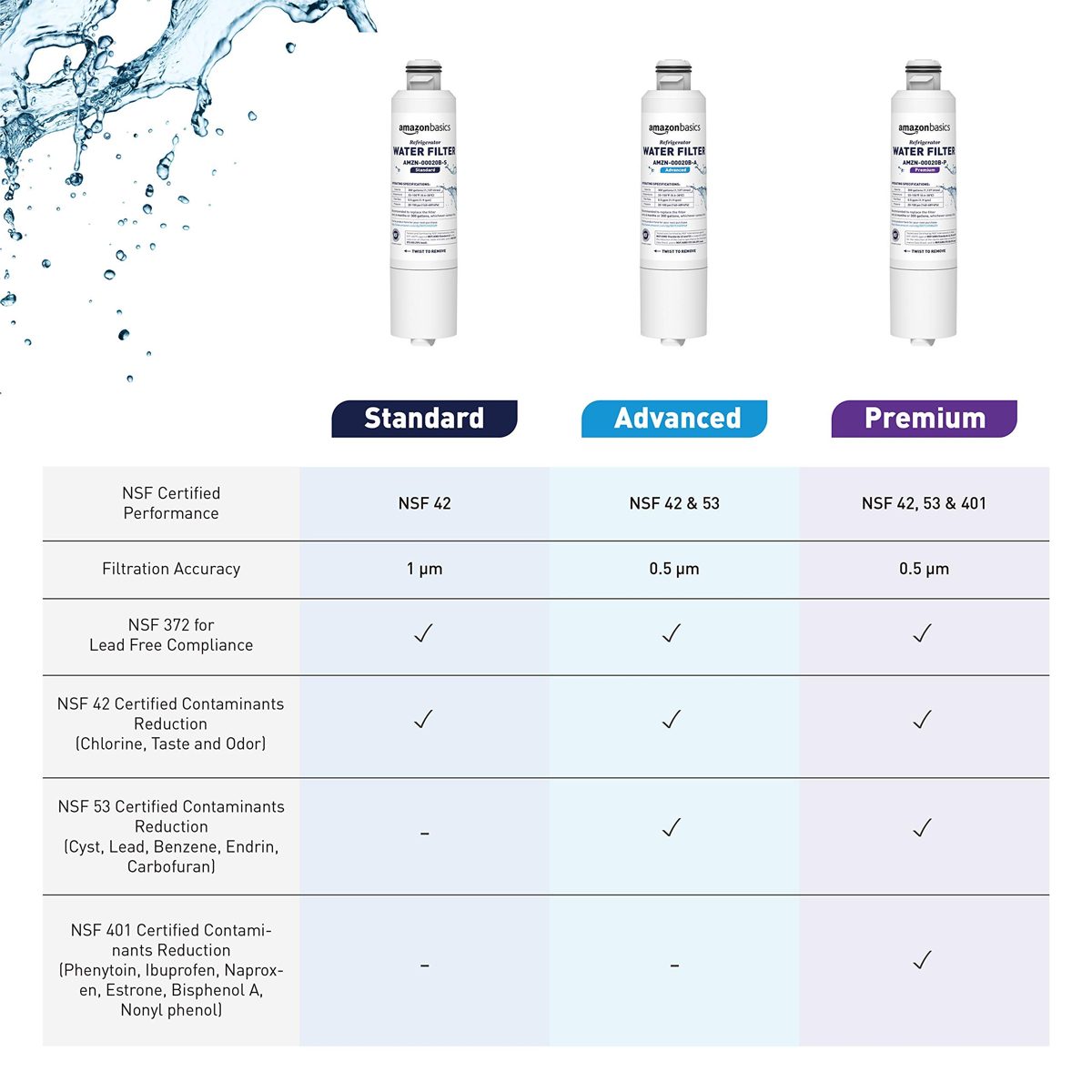 AmazonBasics Replacement Samsung DA29-00020B Refrigerator Water Filter Cartridge - Pack of 2, Premium Filtration (Renewed)