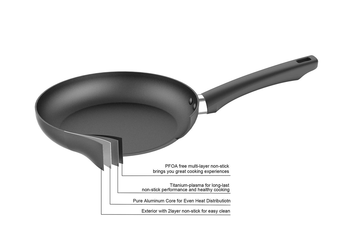 AmazonBasics Non Stick Induction Frying Pan Set, 24cm and 28cm