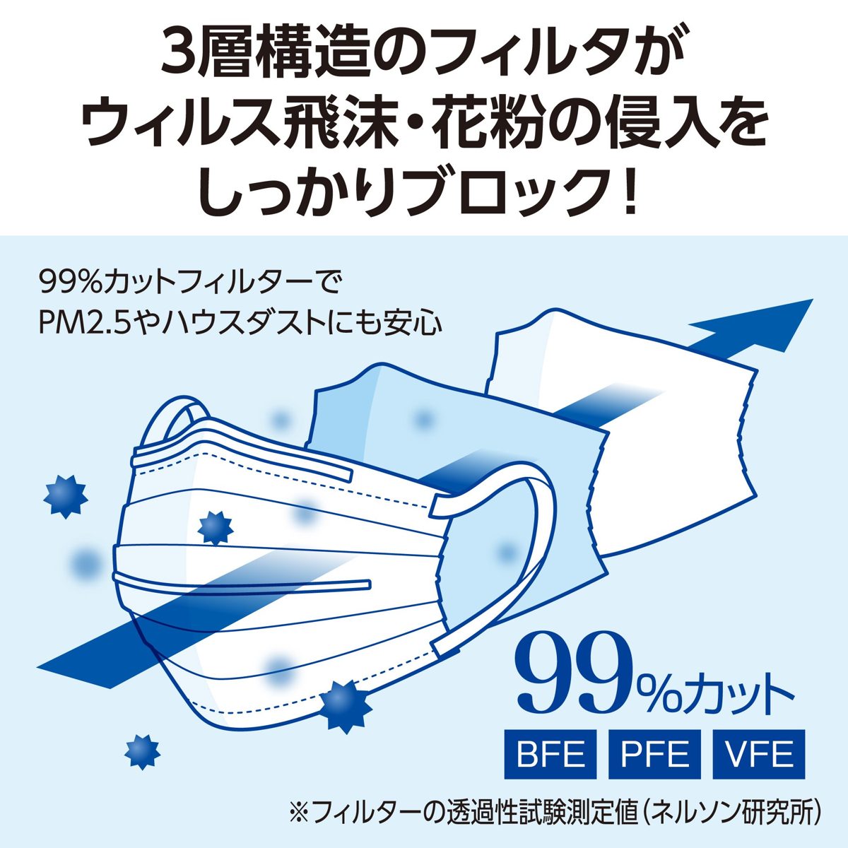 [Amazon Brand] Presto! Mask, Small, Individually Wrapped, 120 Sheets (40 Sheets x 3 Packs) for PM2.5