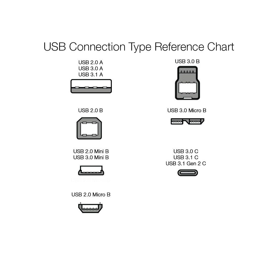 Amazon Basics USB Type-C to Micro-B 2.0 Cable - 15.2 cm - Black