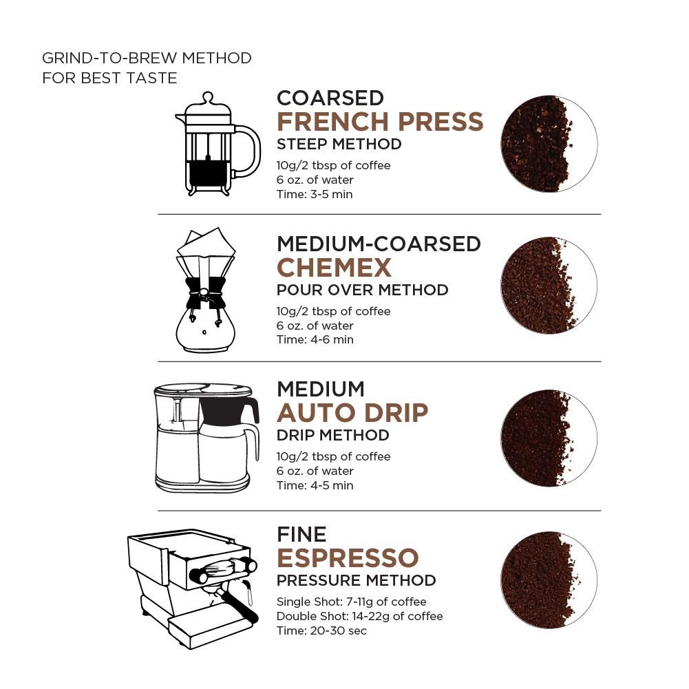 AmazonFresh Dark Roast Whole Bean Coffee, 12 Ounce (Pack of 1)