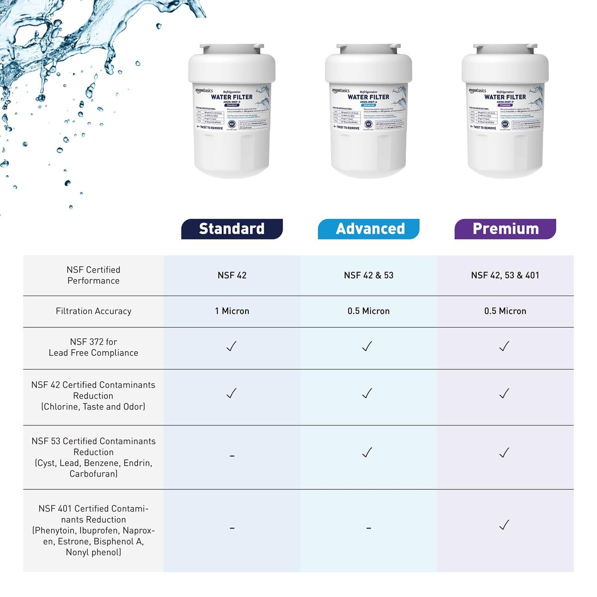 AmazonBasics Replacement GE MWF Refrigerator Water Filter Cartridge - Pack of 3, Premium Filtration (Renewed)