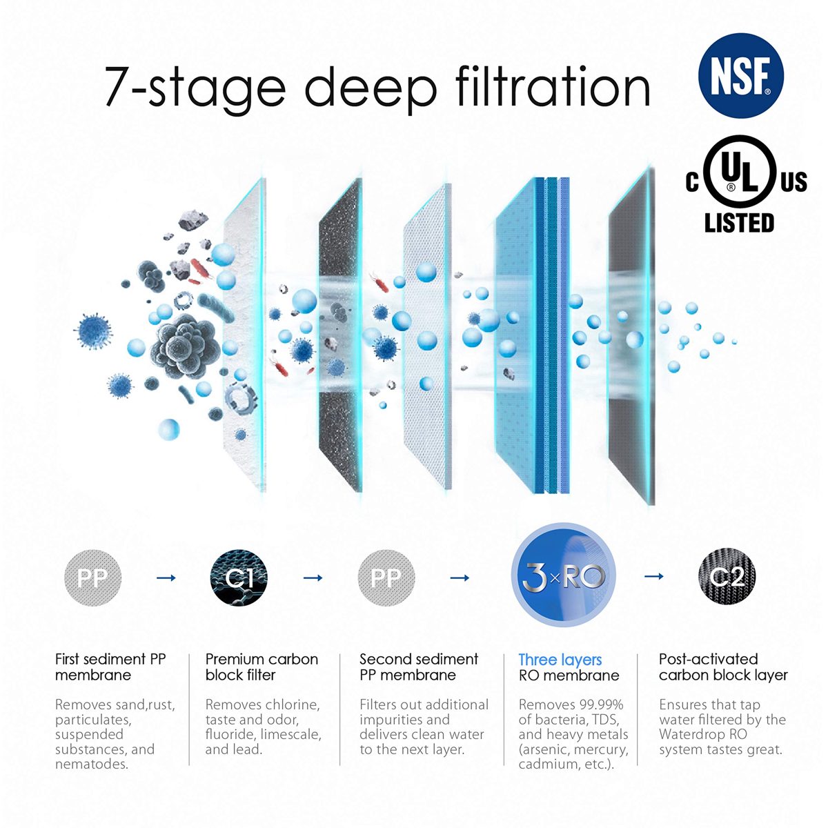 Waterdrop RO Reverse Osmosis Drinking Water Filtration System, NSF Certified, TDS Reduction, 400 GPD Fast Flow, Tankless, Compact, Smart Faucet, 1:1 Drain Ratio, UL Listed Power, USA Tech, WD-G3-W