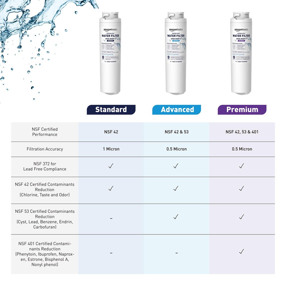 AmazonBasics Replacement GE MSWF Refrigerator Water Filter Cartridge - Advanced Filtration (Renewed)