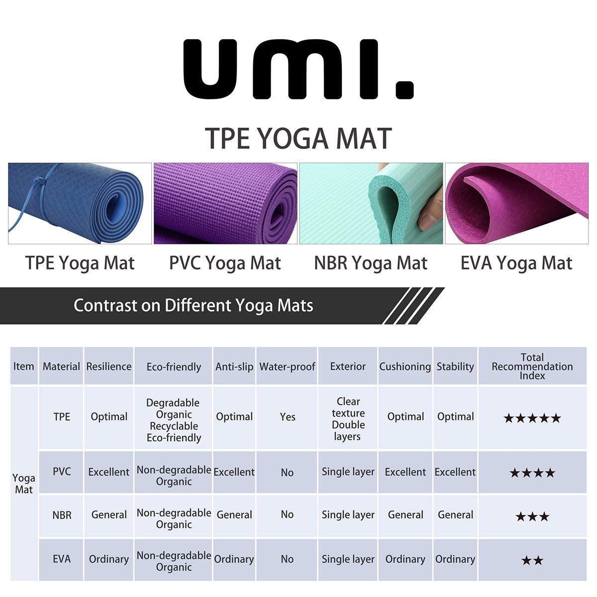 UMI. by Amazon - Eco Yoga Mat Extra Large Non-Slip Pilates Mat Thick TPE Workout Exercise Mat with Free Carry Strap for Home Gym Use (Cyan+Brown) 1830×800×6mm